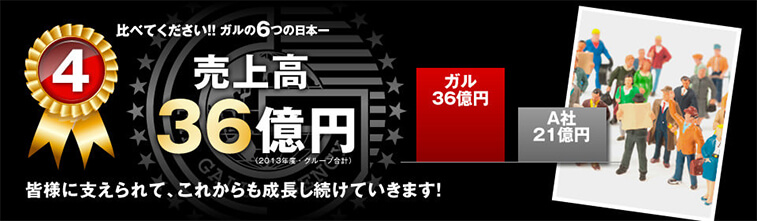 売上高、探偵業界で12年連続1位