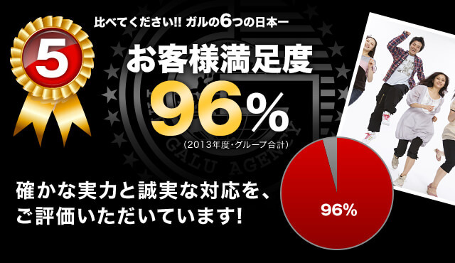 当探偵社のお客様満足度96%